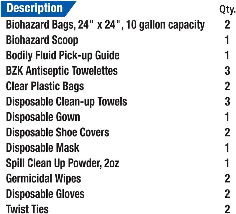 First Aid Only 23 Piece Bodily Fluid Spill Kit for Biohazard Clean-Up - Image 2